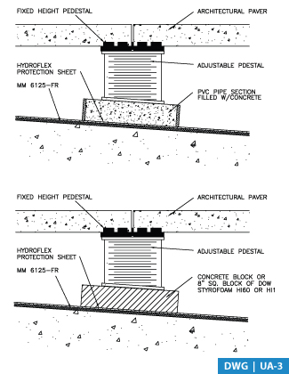 Resource Center Hydrotech Membrane Corp